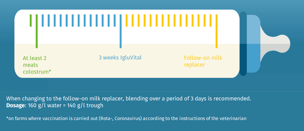JOSERA table shows milk replacer dosage