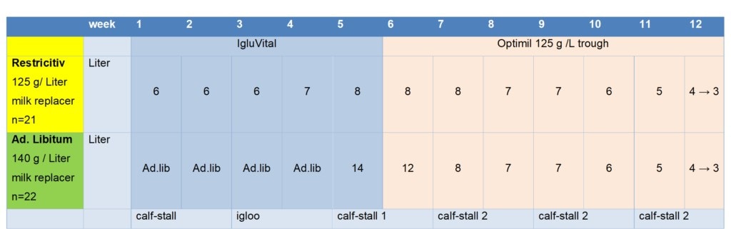 JOSERA table shows milk replacer